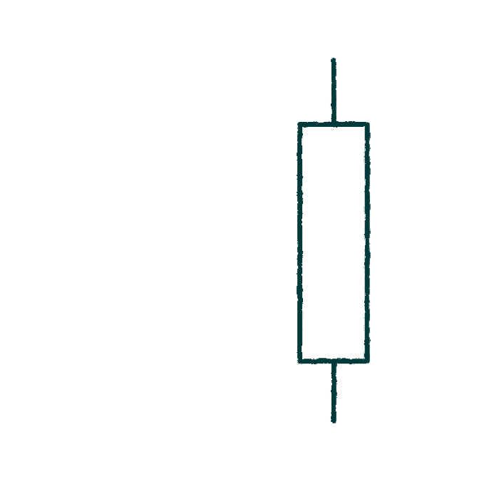 candlestick bar chart