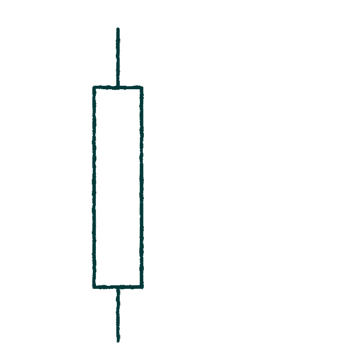 candlestick bar chart